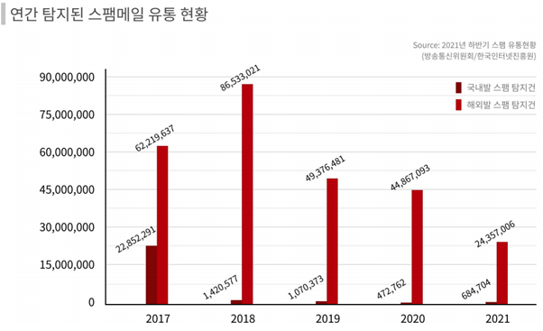 [SPAM Prism] 정상으로 위장한 악성메일 증가