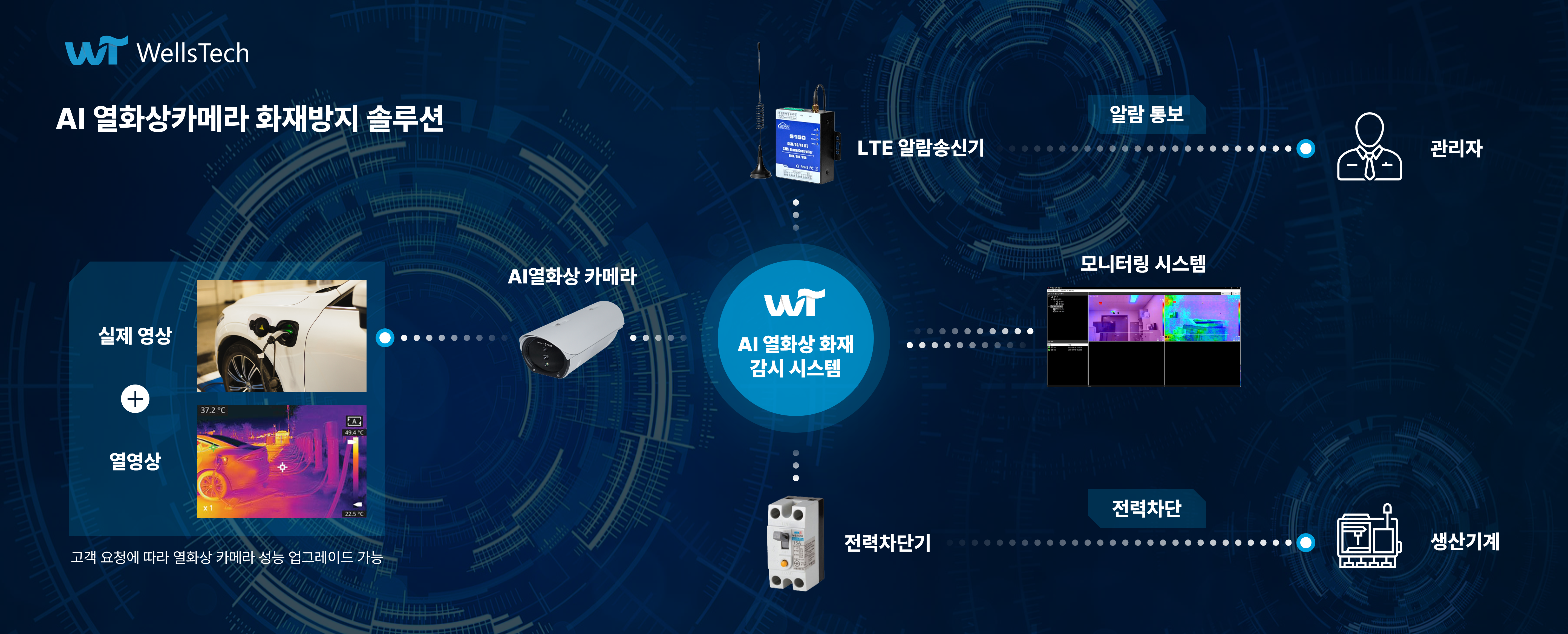 급증하는 전기차 화재, AI 열화상카메라 화재감지기로 예방해야 하는 이유